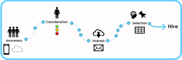 TAM_Applicant_Journey_final (2) A visual take on the applicant’s journey through the hiring process